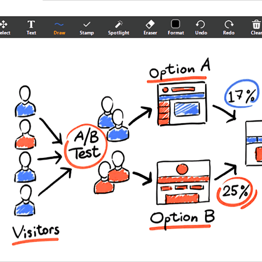 A/B testing illustration